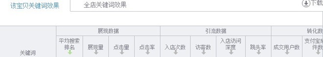 標題優化吸引流量