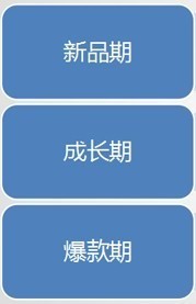 標題優化吸引流量