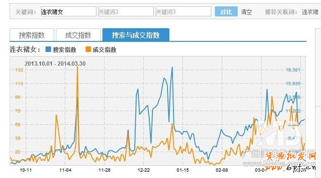 標題優化吸引流量