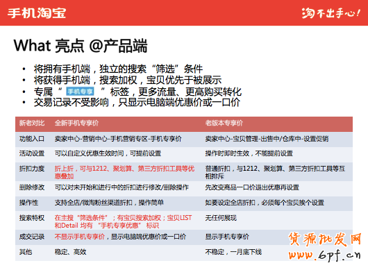 什么是手機專享價