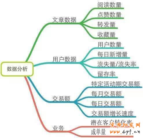 微信營(yíng)銷(xiāo)