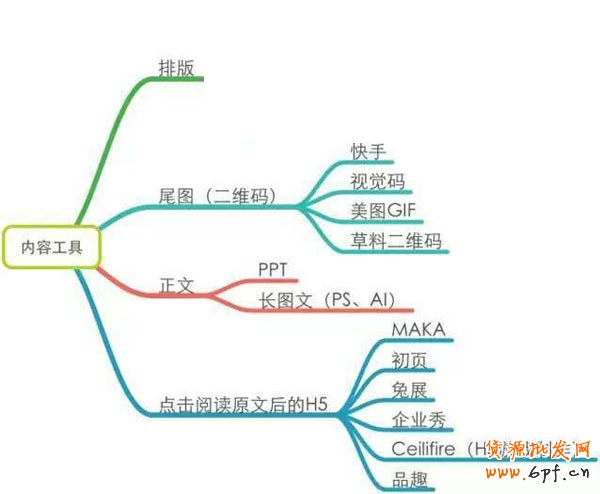 微信營(yíng)銷(xiāo)