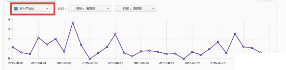 直通車數據