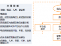 多圖手把手教你如何進行倉庫布局物流優化