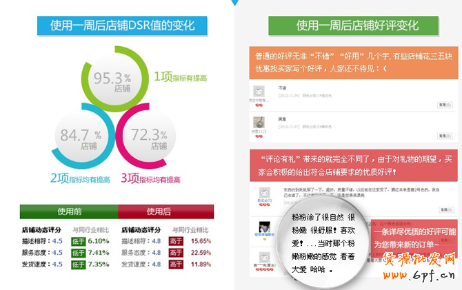 電商學(xué)院教你玩轉(zhuǎn)彩票營銷！
