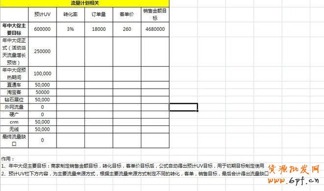 【雙十一必備】雙11活動表格集合資源(大客戶部)