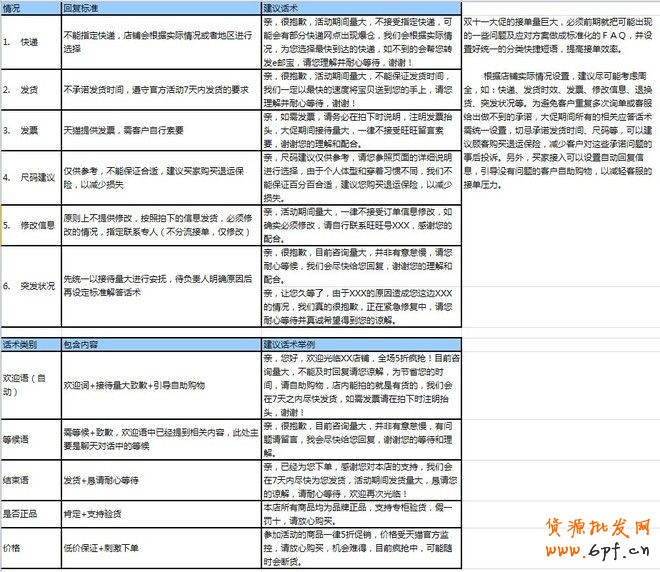 【雙十一必備】雙11活動表格集合資源(大客戶部)