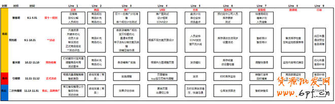 【雙十一必備】雙11活動表格集合資源(大客戶部)