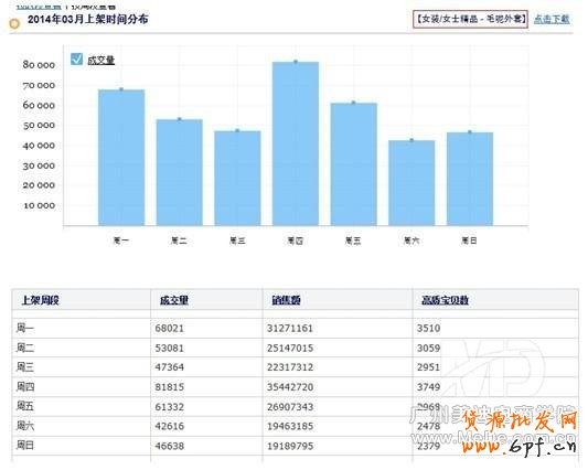 如何在不花錢的情況下打造免費(fèi)爆款?