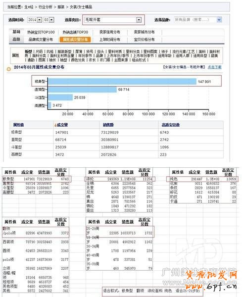 如何在不花錢的情況下打造免費(fèi)爆款?