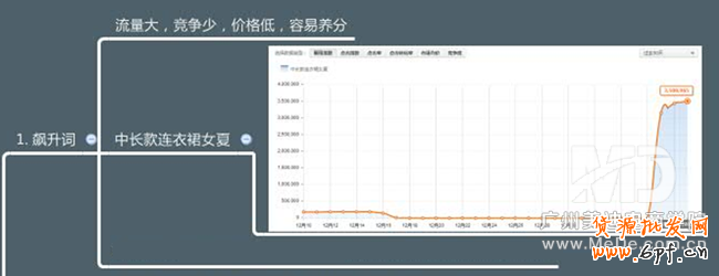 直通車怎么精準找詞？