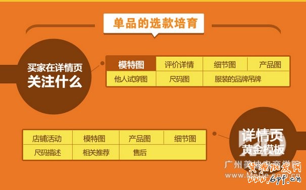 爆款寶貝是怎樣養成的?