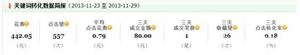 怎么利用直通車去賺錢?