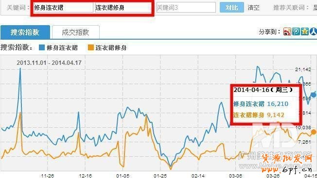 怎樣快速優化好寶貝標題