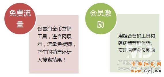 淘寶VIP特權價營銷方法