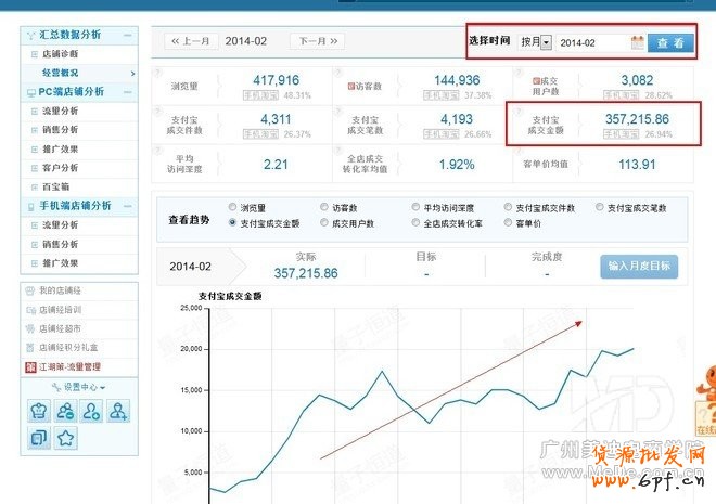 怎樣利用直通車(chē)打造爆款?