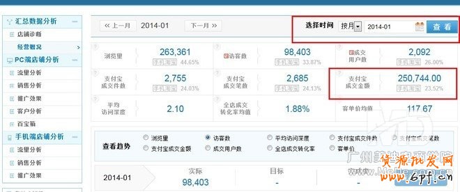 怎樣利用直通車(chē)打造爆款?