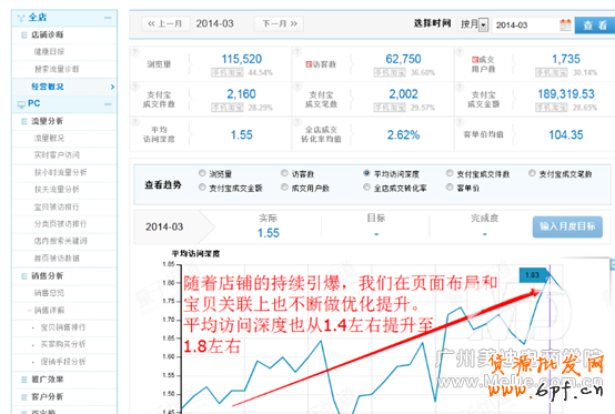 數招教你輕松翻倍營業額