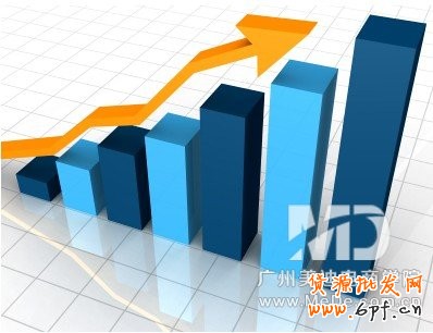淘寶店鋪沒(méi)有銷量怎么辦