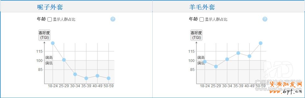 怎樣做好淘寶直通車?