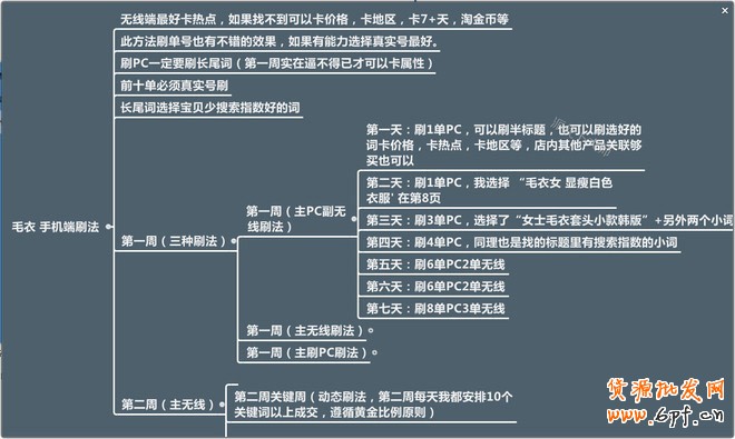 刷單