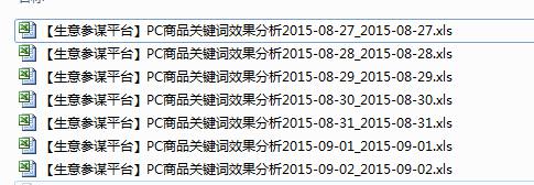 寶貝標題優化