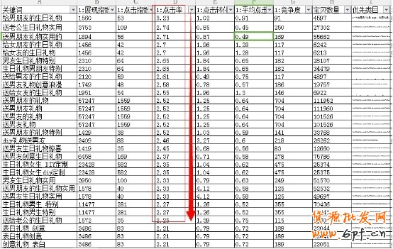 直通車質量分