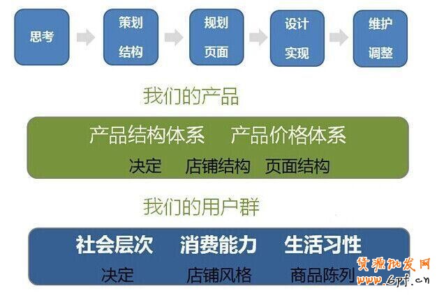 淘寶經驗