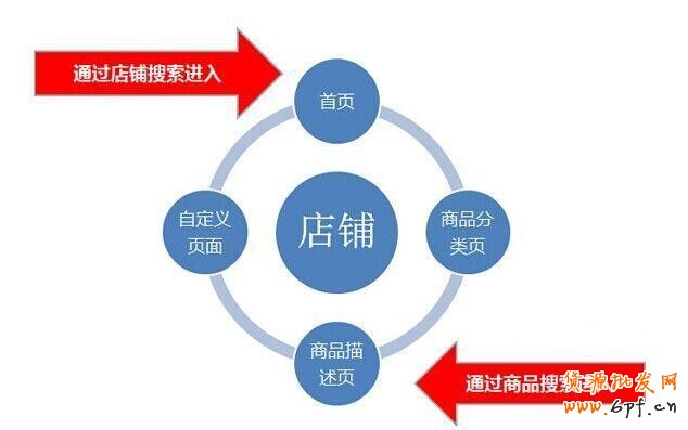 淘寶經驗