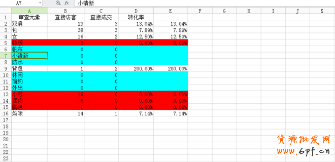 寶貝標題優化