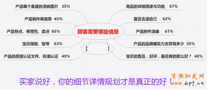 寶貝詳情頁設計