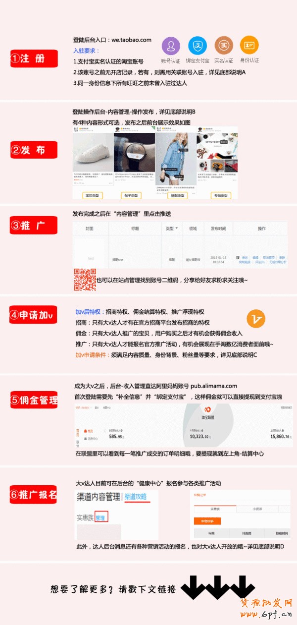 淘寶達人報名流程