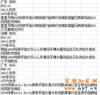 數(shù)據(jù)分析實操教學(xué)(一):競爭最小的價格怎么定?