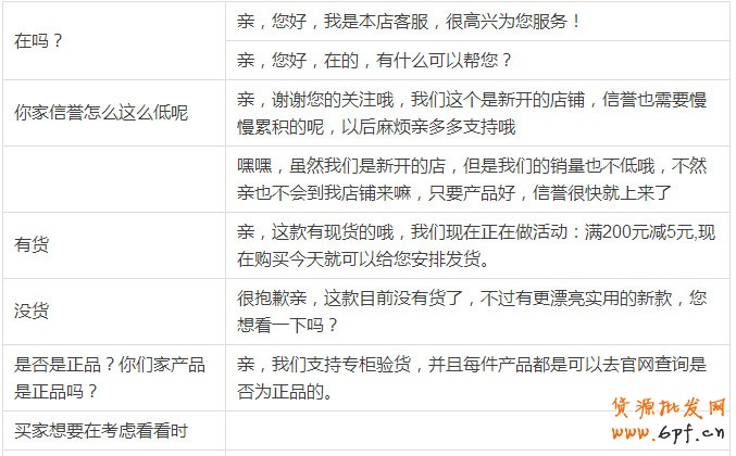 淘寶客服話術(shù)用語