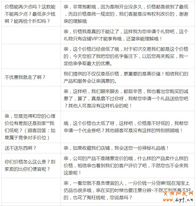 淘寶客服話術(shù)用語