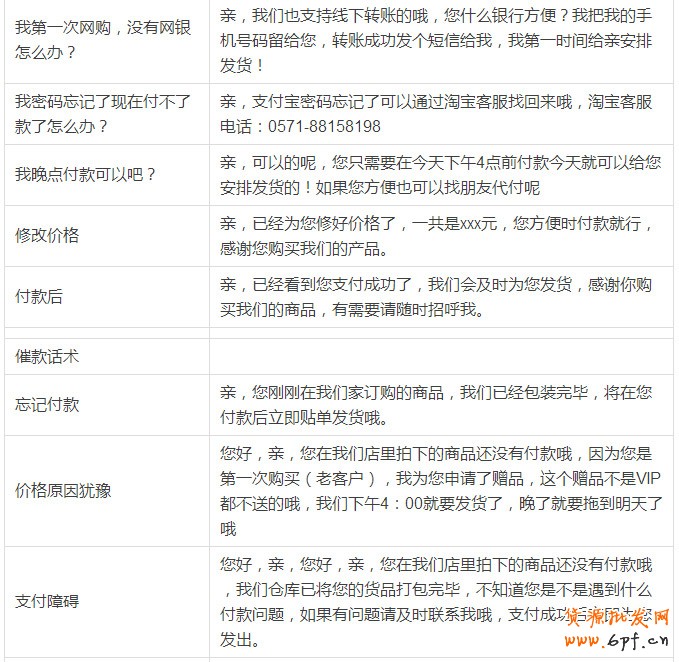 淘寶客服話術(shù)用語
