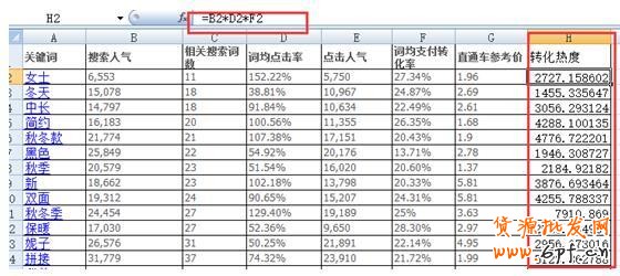 通過生意參謀找到飆升轉(zhuǎn)化率的核心賣點(diǎn)