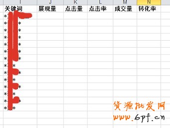 數據分析實操教學（三）：標題用什么詞優化效果最好？