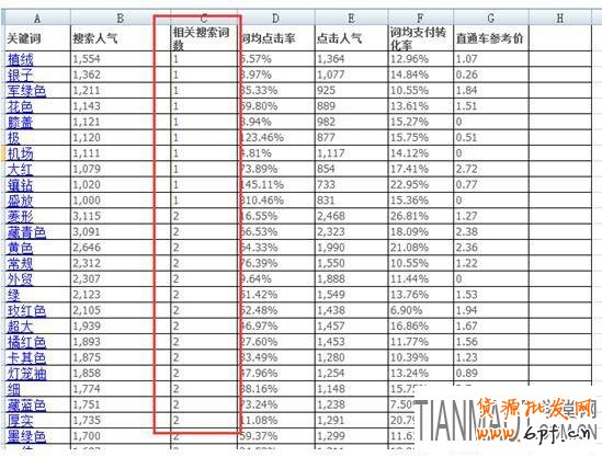 店家如何通過生意參謀來找到商品核心賣點?