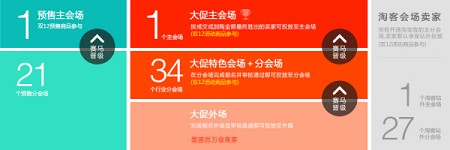 2015雙十一結束了 雙十二準備好了嗎?