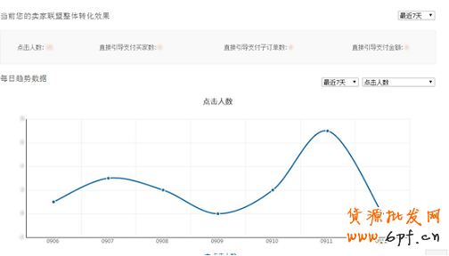看過來!淘寶金牌賣家將新增特權