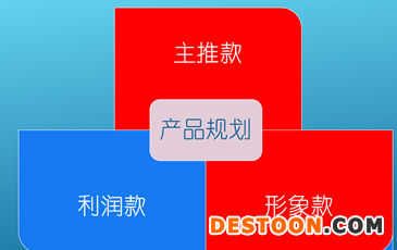 做好一個(gè)店鋪的全過(guò)程實(shí)戰(zhàn)操作