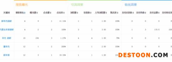 做好一個(gè)店鋪的全過(guò)程實(shí)戰(zhàn)操作