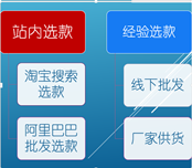 做好一個(gè)店鋪的全過(guò)程實(shí)戰(zhàn)操作