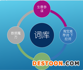 做好一個(gè)店鋪的全過(guò)程實(shí)戰(zhàn)操作