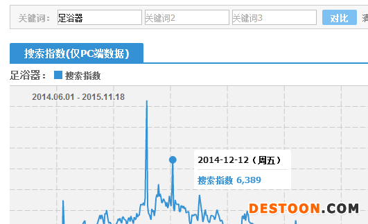 2015雙十二活動怎么嗨起來?