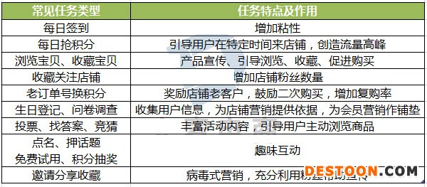 微淘營銷