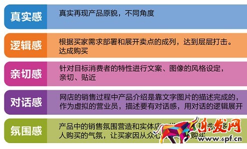 不刷單也有高轉化(八):打敗99%競爭對手的寶貝詳情頁實操