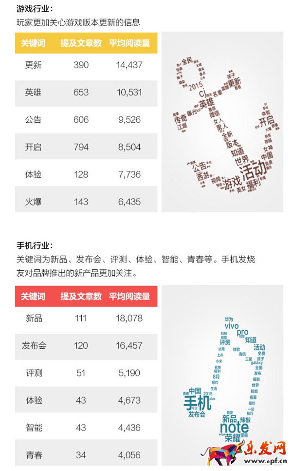 微信公眾號(hào)運(yùn)營(yíng)