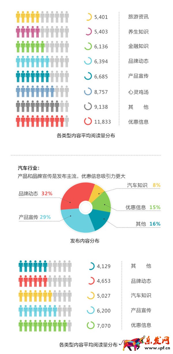 微信公眾號(hào)運(yùn)營(yíng)